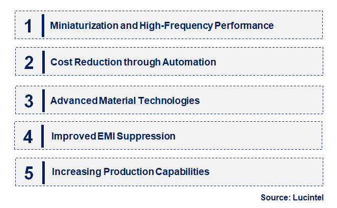 Emerging Trends in the Ferrite Bead Inductor Market